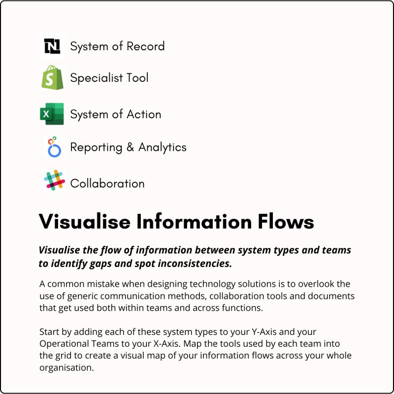 Your ecommerce processes are cross-functional but information stops flowing really fast as you start to scale.
