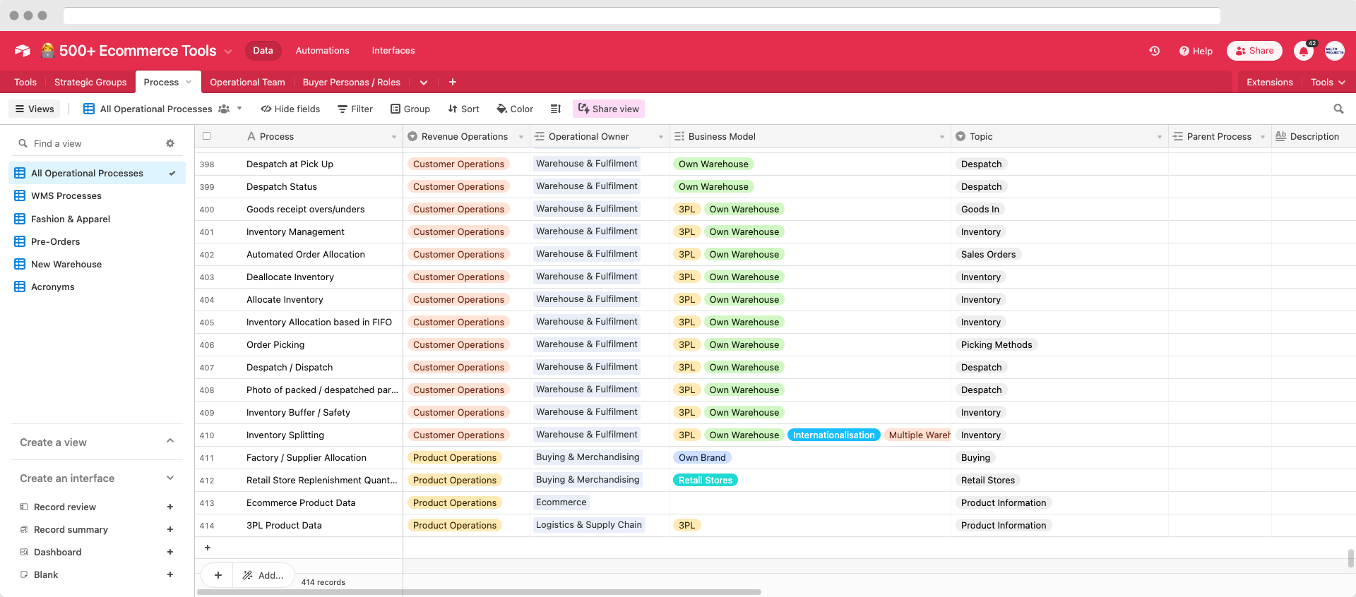 This is what I am building to help Founders, Operators and the people who make software.