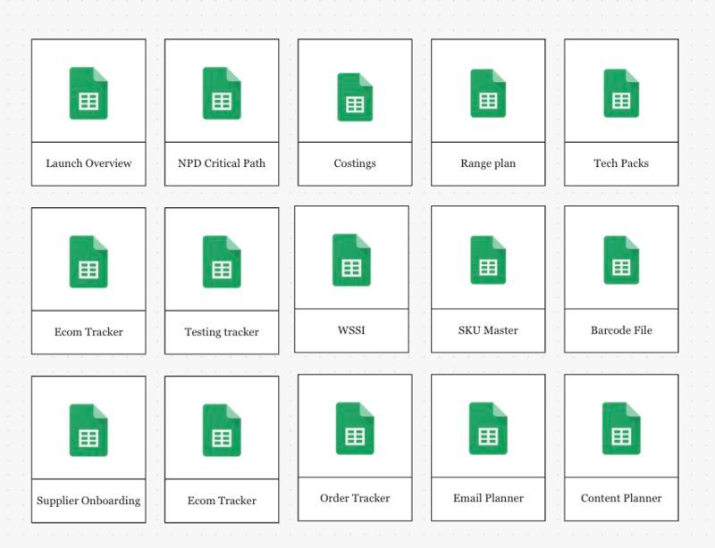 There is nothing wrong with using Google Sheets to manage your operations.